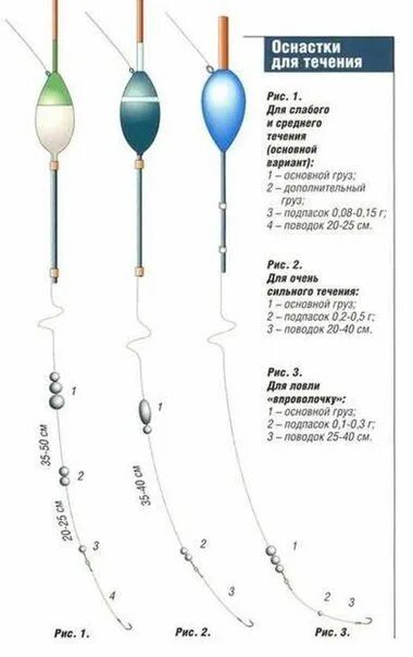 Поплавочные оснастки для ловли на течении Оснастка поплавка на течении 2018 Моя Рыбалка ВКонтакте