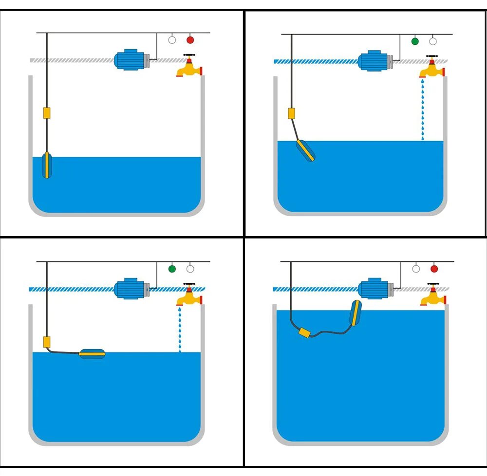 Поплавок для емкости электрический схема подключения Поплавковые выключатели для насосов - Каталог продукции