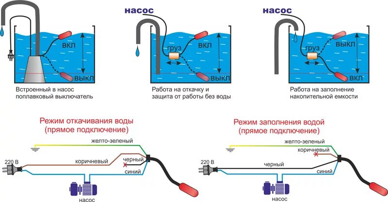 Поплавок для емкости электрический схема подключения Схема дренажного насоса с поплавком. Особенности конструкции