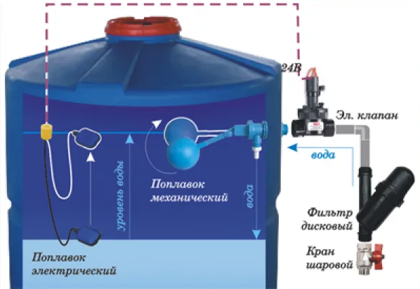 Поплавок для емкости электрический схема подключения Клапан поплавковый 1" для ёмкости - купить в интернет-магазине по низкой цене на