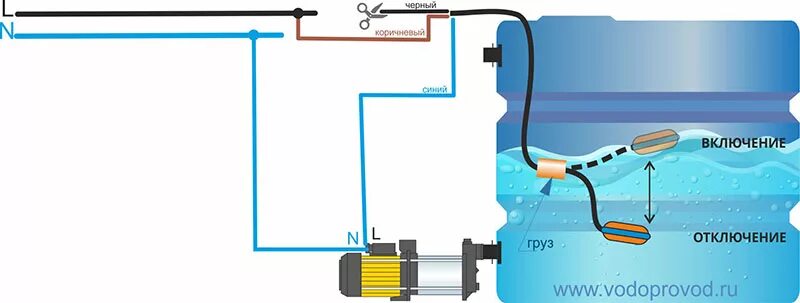 Поплавок для емкости электрический схема подключения Поплавковый выключатель для насосов. Назначение. Примеры и схемы подключения.