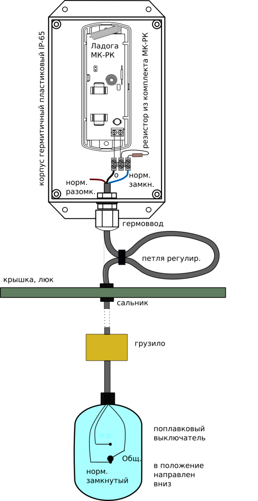 Поплавок для насоса схема подключения Сигнализация наполнения выгребной ямы или переполнения септика