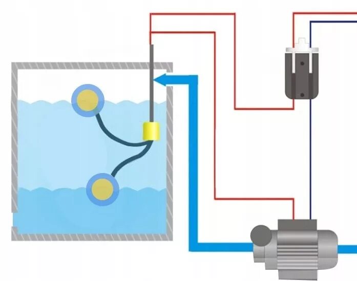 Поплавок для насоса схема подключения K15.0 поплавок переключатель pływakowy для насосы 15m круглый купить по цене 271