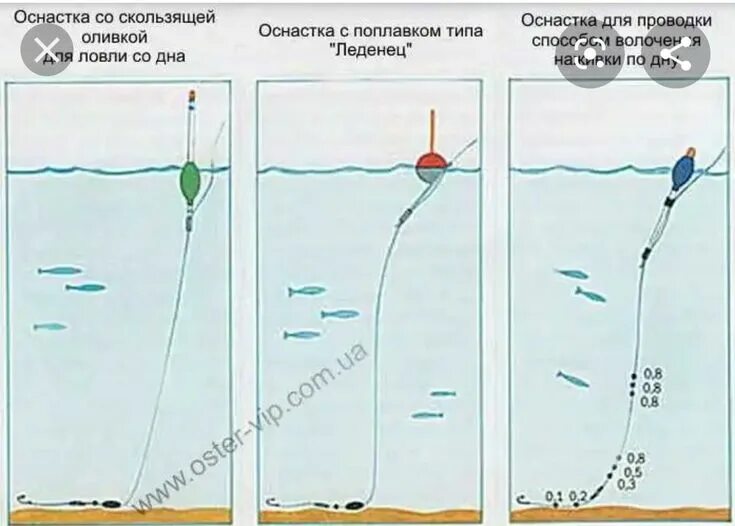 Поплавок на течении оснастка Pin by Ludovic Wattebled on Pêche Map, Chart, Map screenshot