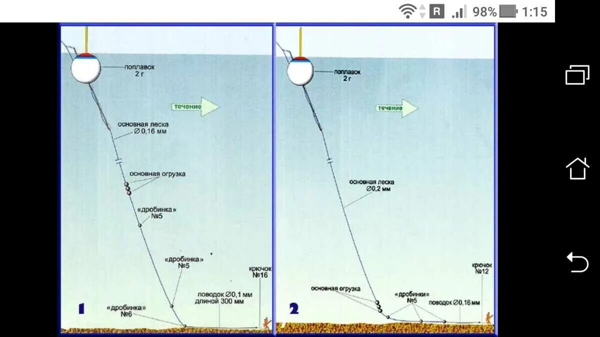 Поплавок на течении оснастка Как отгрузить поплавок для рыбалки, правильная огрузка поплавка
