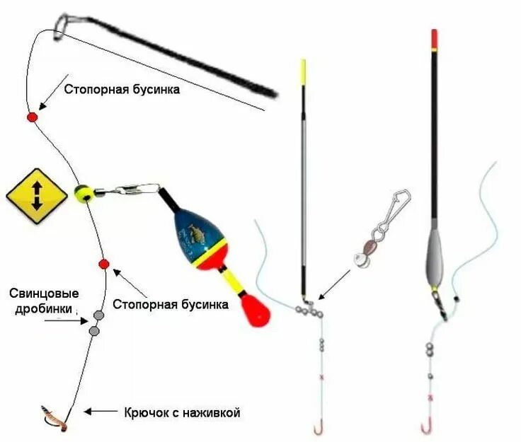 Поплавок оснастка и монтаж крепление стопор для поплавка дальнего заброса: 11 тыс изображений найдено в Яндекс.Картин