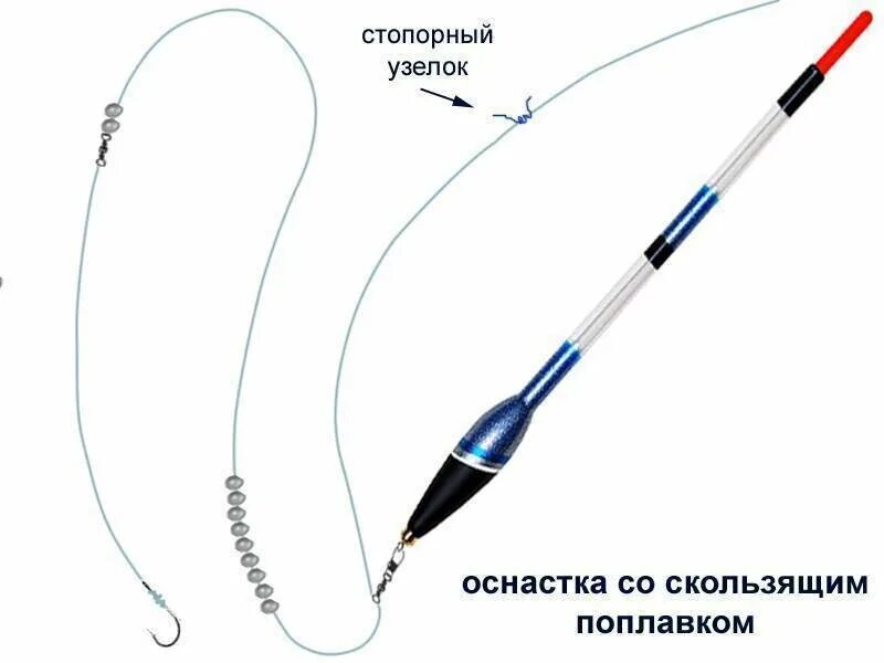 Поплавок оснастка и монтаж крепление Ловля на поплавочную удочку Евгений Чернов Дзен