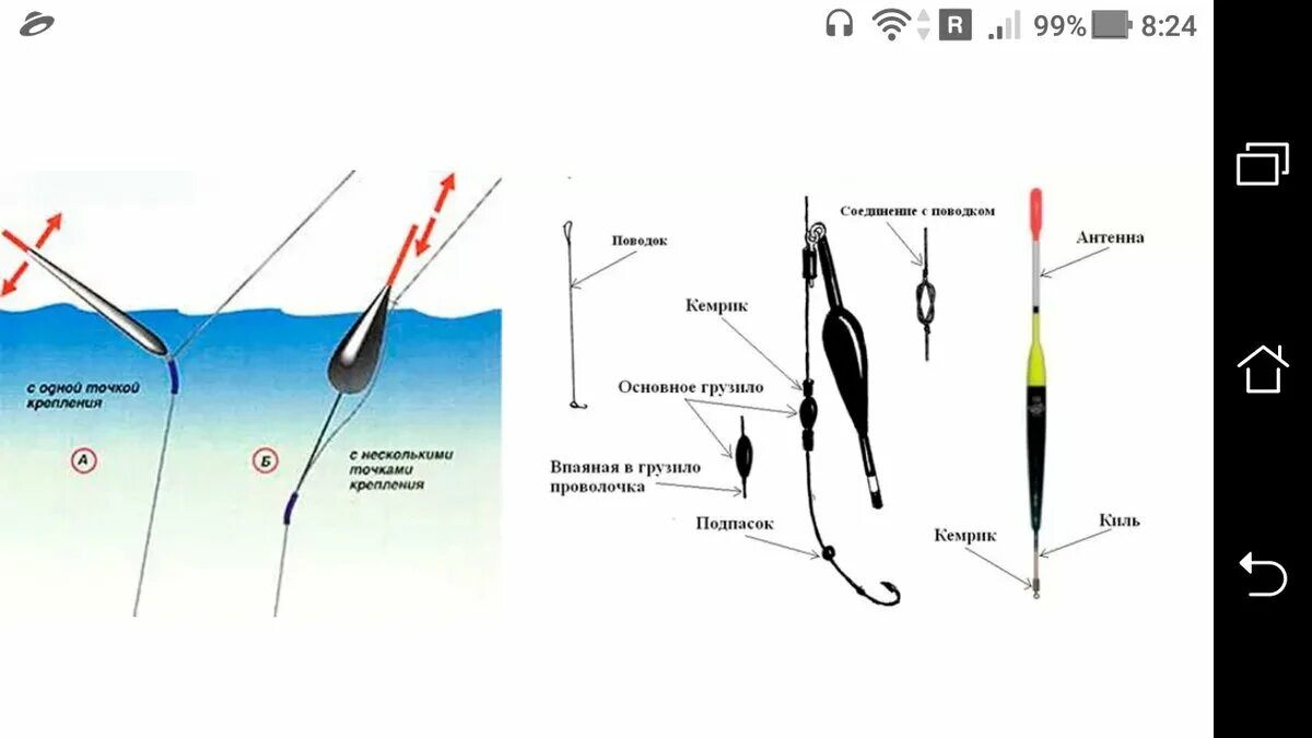 Поплавок оснастка и монтаж крепление Быстрый съем поплавка с лески Фото заметки из моей жизни в Крым Дзен