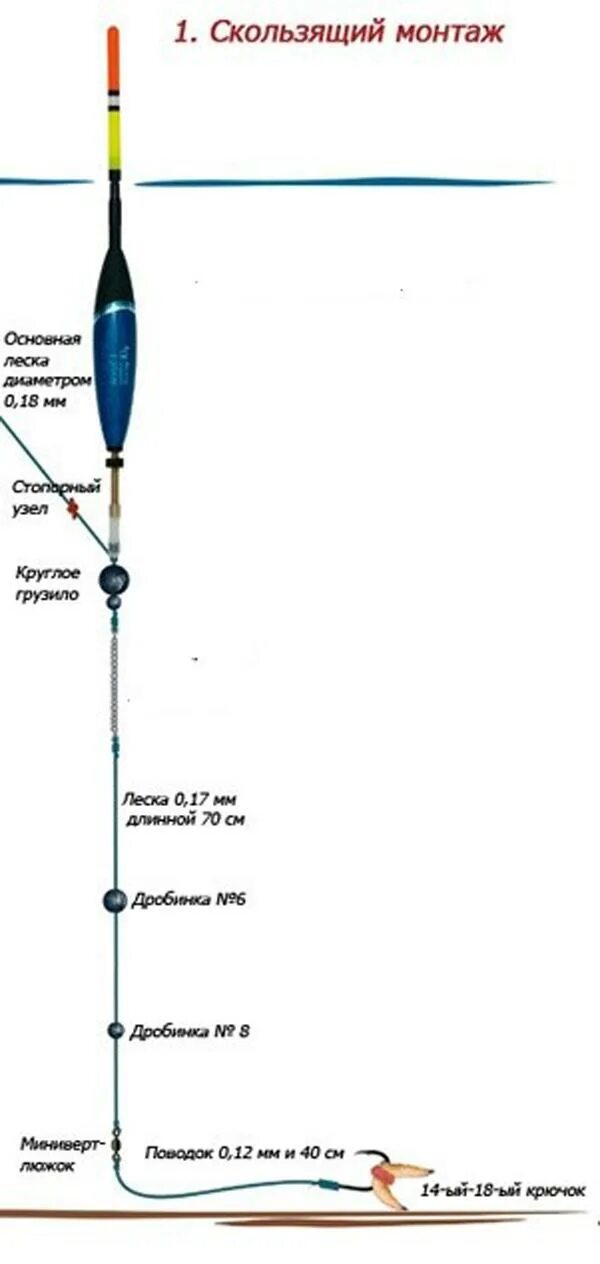 Поплавок оснастка и монтаж крепление Матчевое удилище оснастка схема