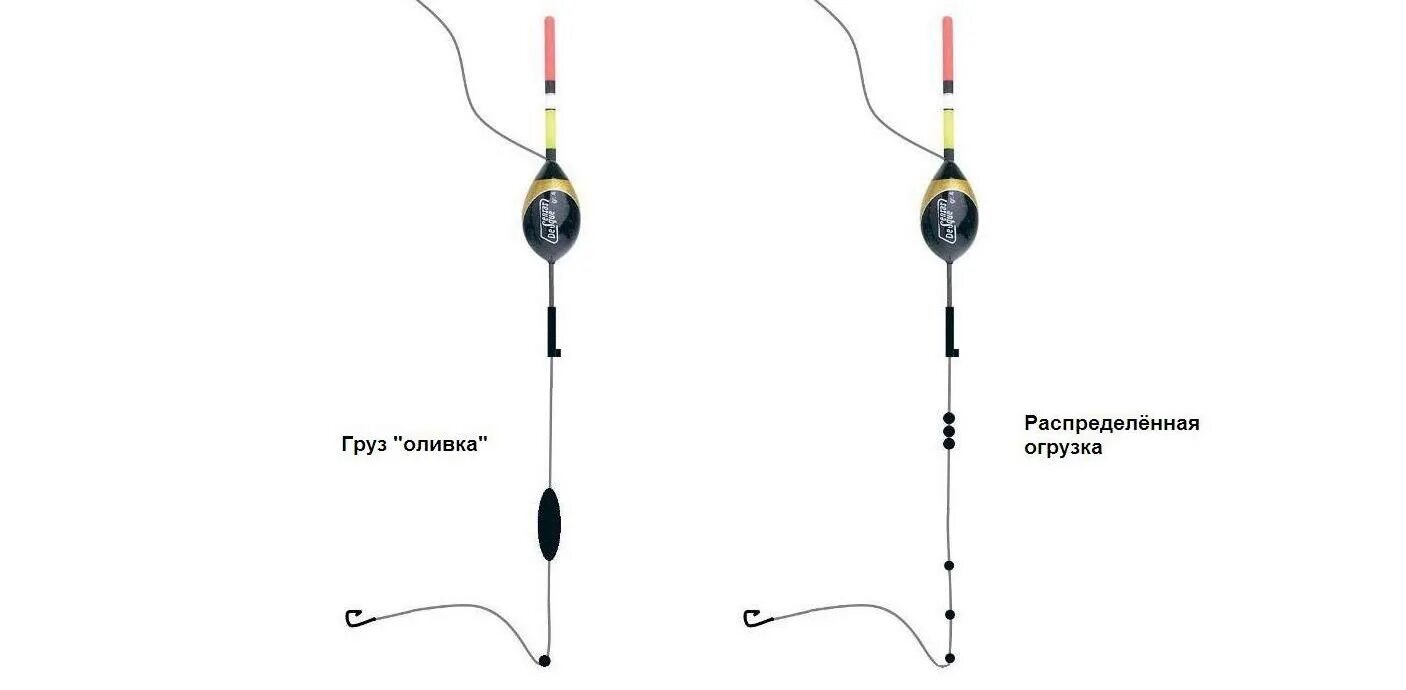 Поплавок оснастка и монтаж крепление Болонская удочка. Самая универсальная поплавочная снасть - Уловистое место