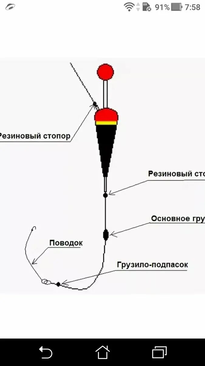 Поплавок оснастка и монтаж крепление Как правильно собрать мотовило для маховой удочки Фото заметки из моей жизни в К