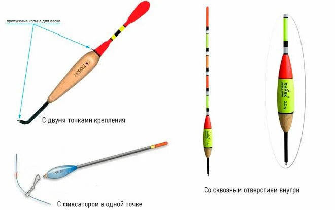 Поплавок оснастка и монтаж крепление Выбор поплавка на карася по типу удочки