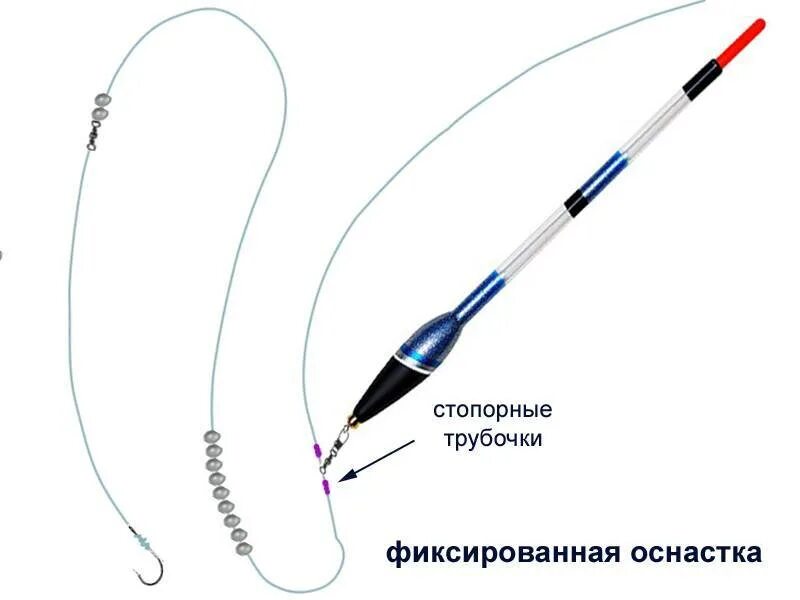 Поплавок поплавочная оснастка Маховая удочка - оснастка и поплавки, как выбрать удилище, монтаж и тактика ловл