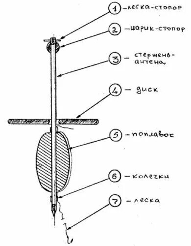 Поплавок своими руками чертежи Как изготовить поплавок с самоподсекателем? РЫБАЛКА ПО СЕКРЕТУ! Дзен