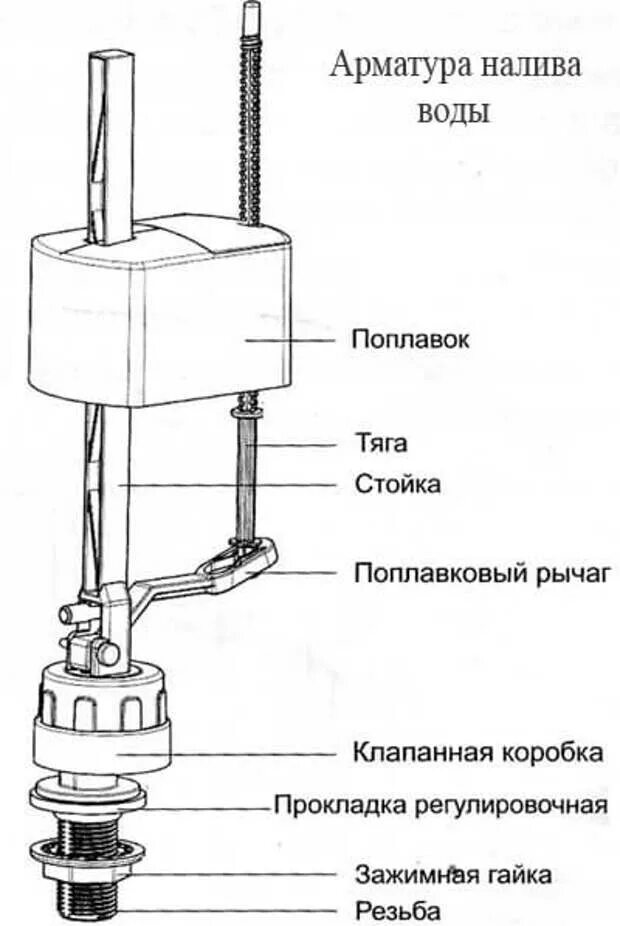 Поплавок в унитаз с нижним подключением Как отрегулировать поплавок для унитаза - Мастер - Медиаплатформа МирТесен