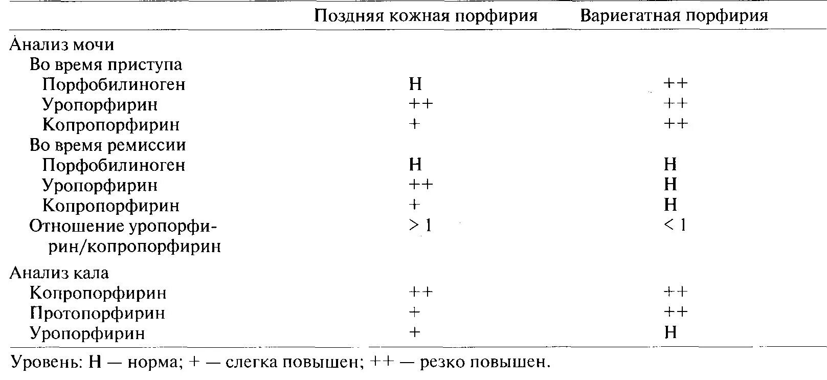 Порфирия симптомы фото Лечение. * Следует отказаться от употребления спиртных напитков и устранить оста