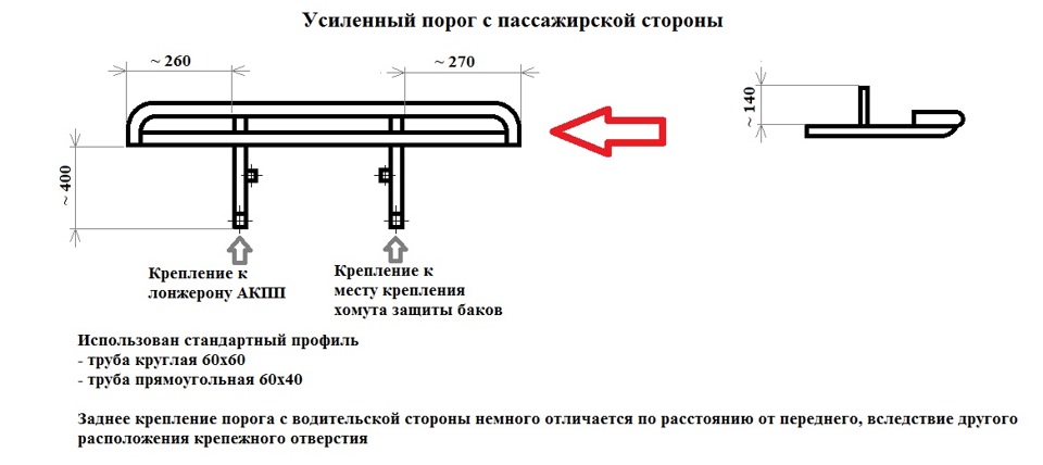 Пороги своими руками чертежи Силовые пороги, основные размеры, фото, крепление - Volkswagen Touareg (1G), 3,2