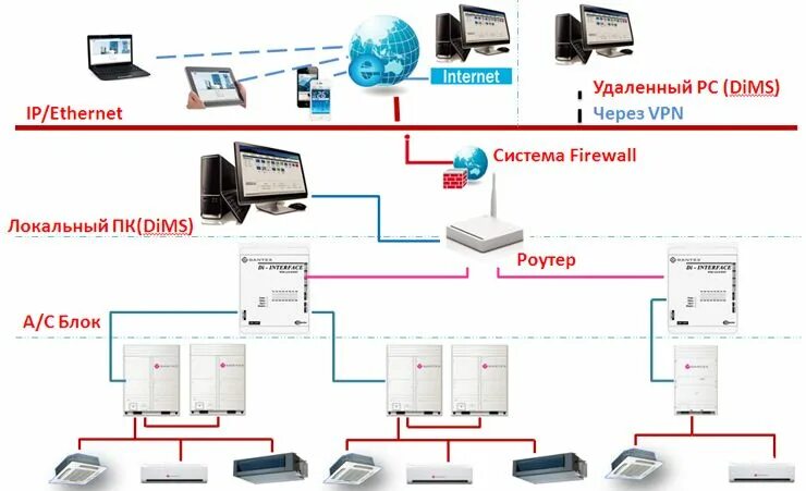 Порп 1 подключение Проект установки системы кондиционирования Dantex MVS FDC в гостинице AEROSTAR