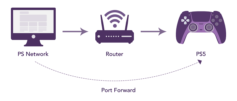 Порт для удаленного подключения Psn Port Forwarding Top Sellers mail.smartmed-nsk.ru