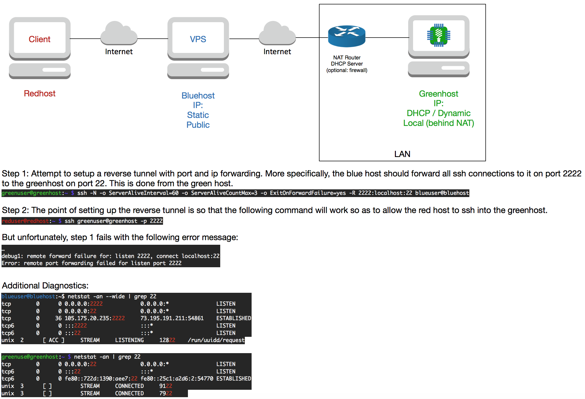 Порт для удаленного подключения Offre Nourriture saine frappé ssh tunnel with port forwarding Milliard majorité 