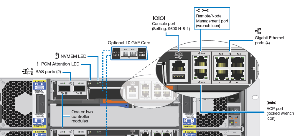 Порт для удаленного подключения NetApp AutoSupport On Demand NetApp AutoSupport On Demand (ранее этот функционал