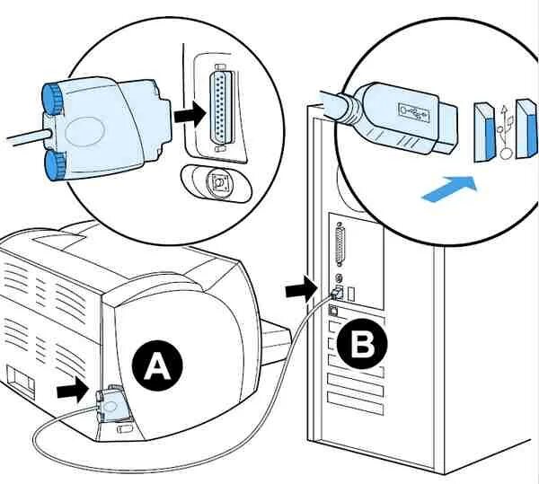 Порт подключения принтера к компьютеру кабелек для принтера - Общение - Корзина - Price-Altai.ru