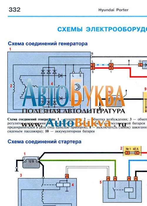 Портер генератор подключение Легковые автомобили - HYUNDAI - HYUNDAI PORTER, H100 с 2005 г. Руководство по ре