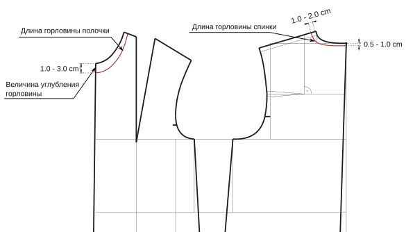 Портной блог бесплатные выкройки женских Выкройка капюшона Портной блог