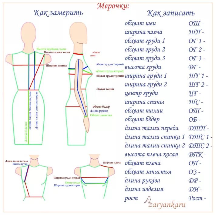Портной ру бесплатные выкройки по вашим меркам Как снять мерки: Персональные записи в журнале Ярмарки Мастеров