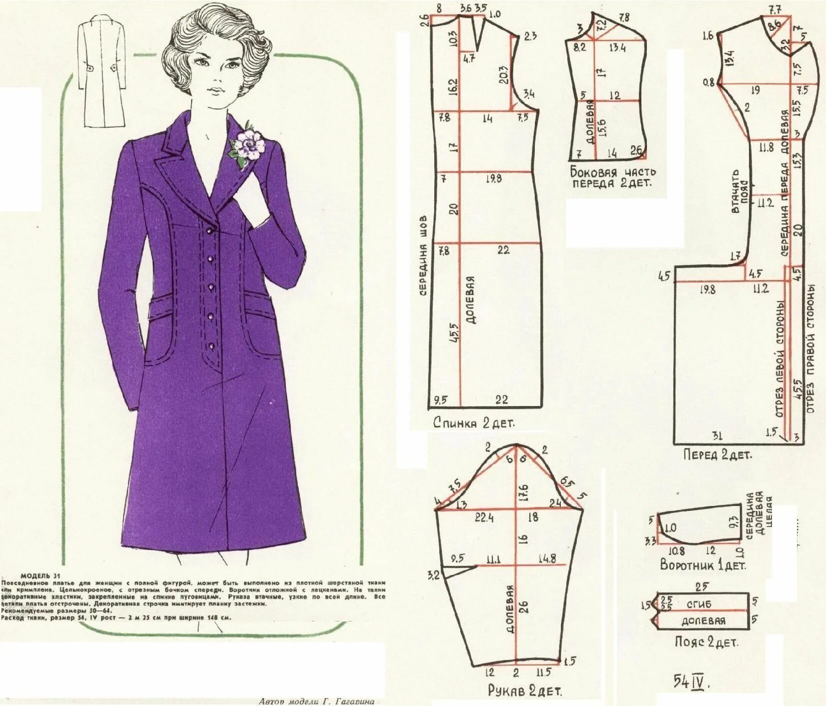 Портной ру выкройки бесплатно для женщин Learn Sewing and Pattern Making