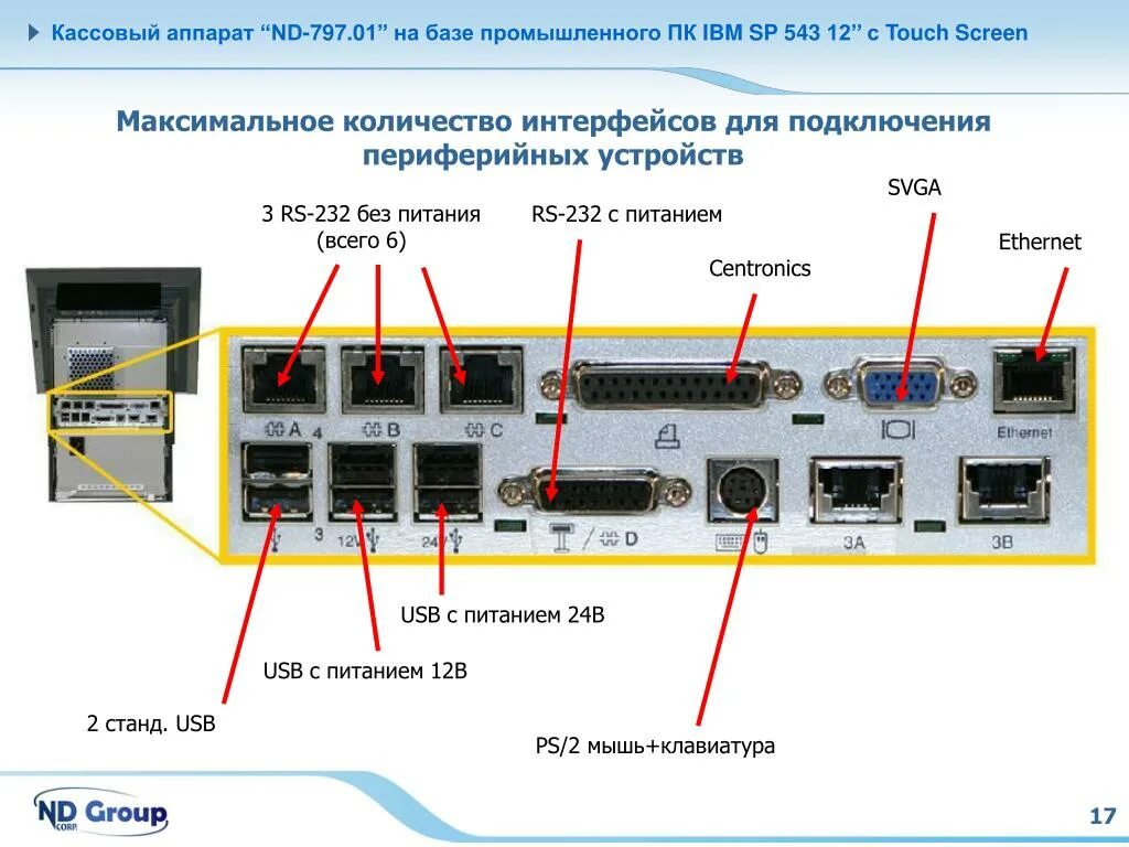 Портов 3 подключение с PPT - Презентация Группы Компаний "НД" : " Кассовая техника" ND-797.01 " (TS IBM