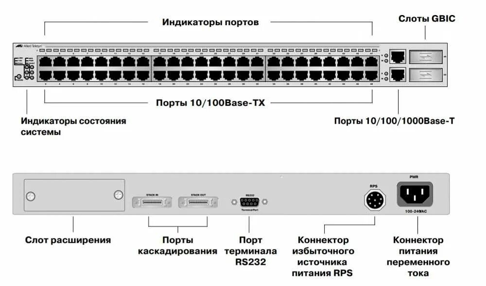 Портов 3 подключение с Коммутатор 2 блока питания: найдено 88 изображений