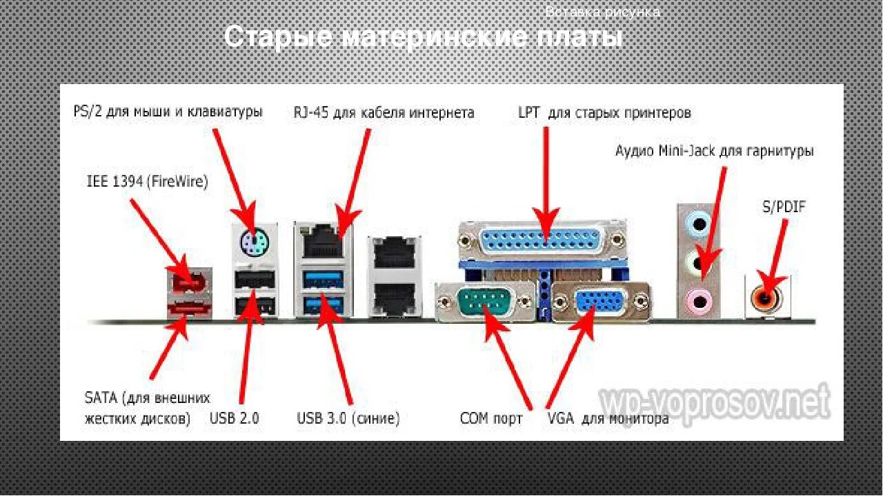 Портов 3 подключение с Картинки ПОРТЫ ДЛЯ ПОДКЛЮЧЕНИЯ ВНЕШНИХ УСТРОЙСТВ