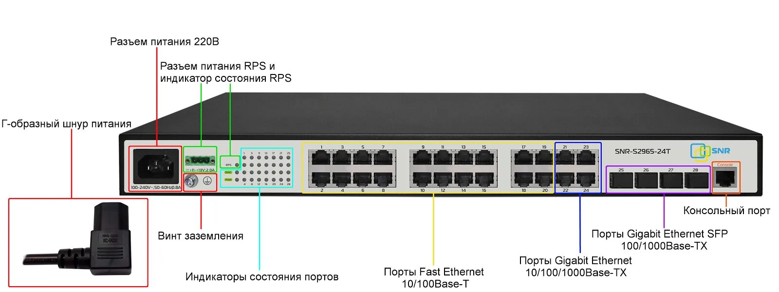 Портов 3 подключение с Управляемые коммутаторы доступа SNR-S2965