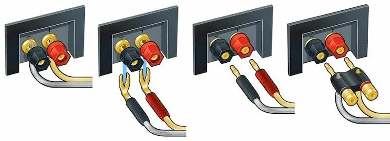 Порты для подключения акустической системы Самый полный гид по выбору домашней акустики. Часть 1