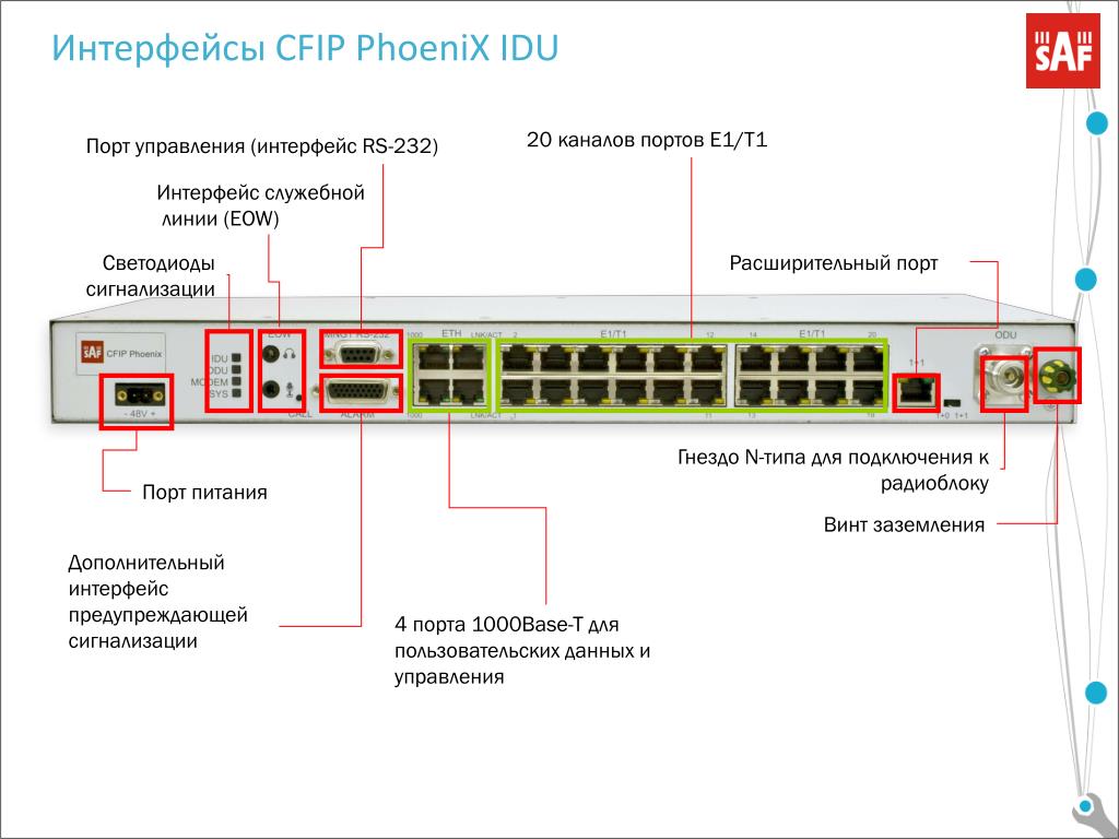 Порты для подключения датчиков PPT - Ð"Ð`Ð ± Ñ € Ð`Ð`Ð½Ð¾Ðµ Ñ € ÐµÑˆÐµÐ½Ð`Ðµ Gigabit Ethernet Ñ ÐµÑ € Ð`Ð` CFIP