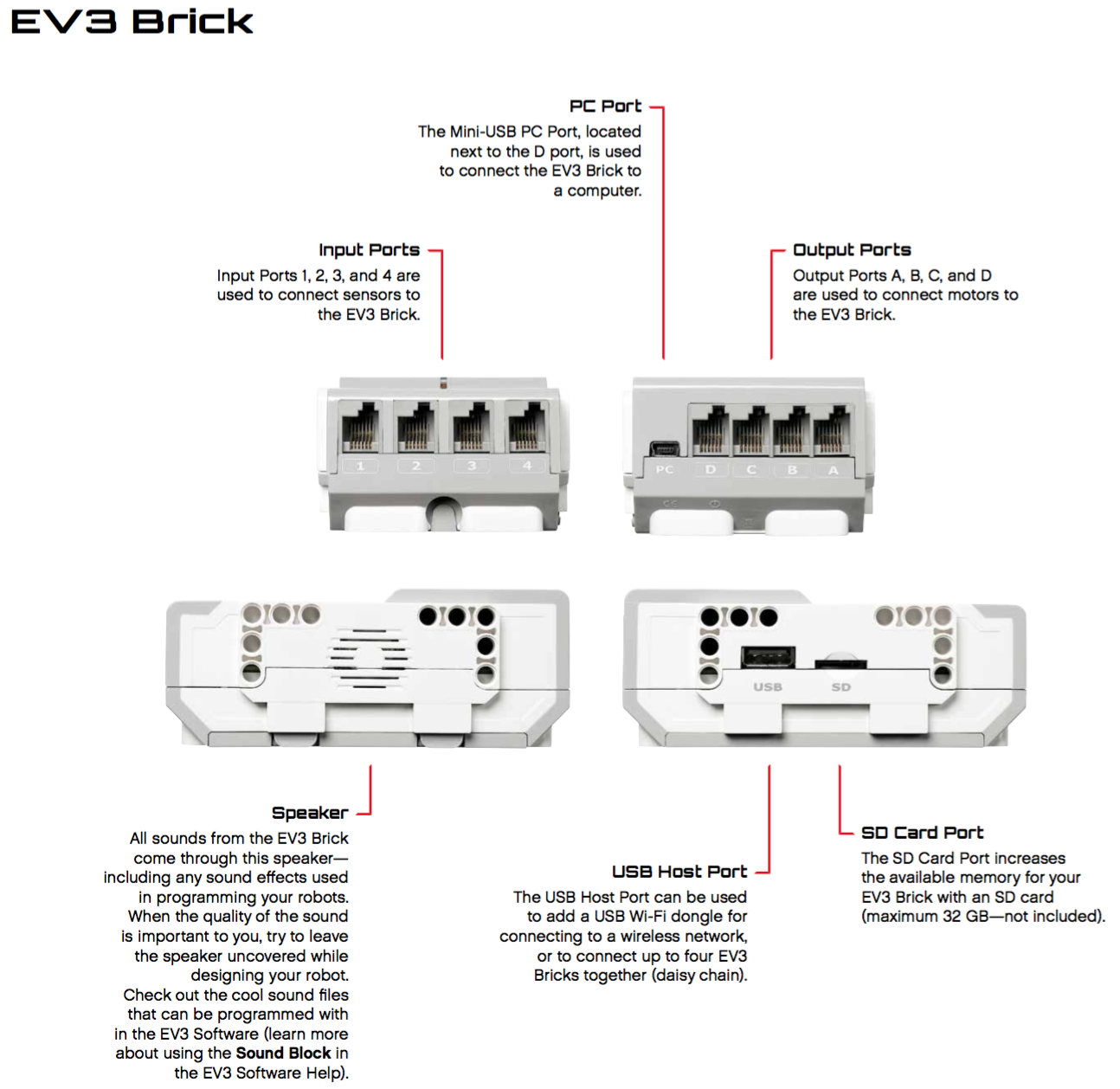 Порты для подключения датчиков EV3 Brick :: RoboLab Documentation