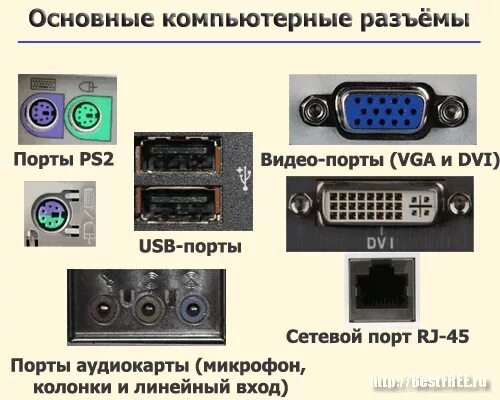 Порты для подключения монитора к компьютеру Порты компьютера