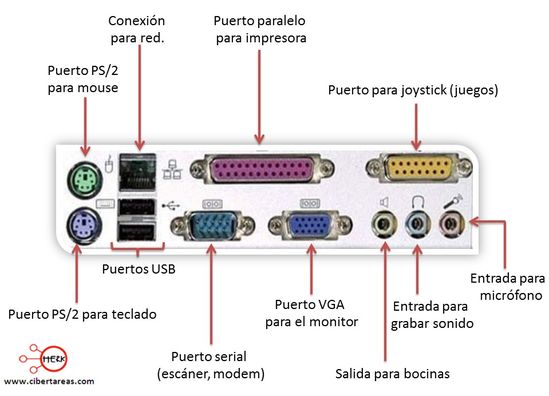 Digital Visual Interface connettore VGA del Computer porta Computer Monitor Disp