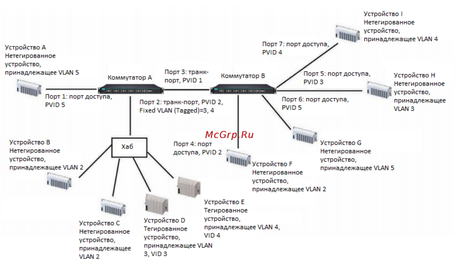 Порты для подключения удаленного доступа Moxa ICS-G7828A-4GTXSFP-4XG-HV-HV Инструкция по эксплуатации онлайн 56/124 16964