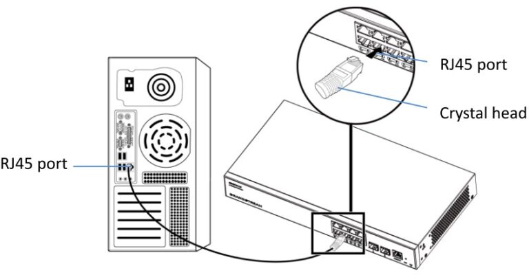 Порты для подключения удаленного доступа GRANDSTREAM GWN7813 Enterprise Layer 3 Managed Network Switch Installation Guide