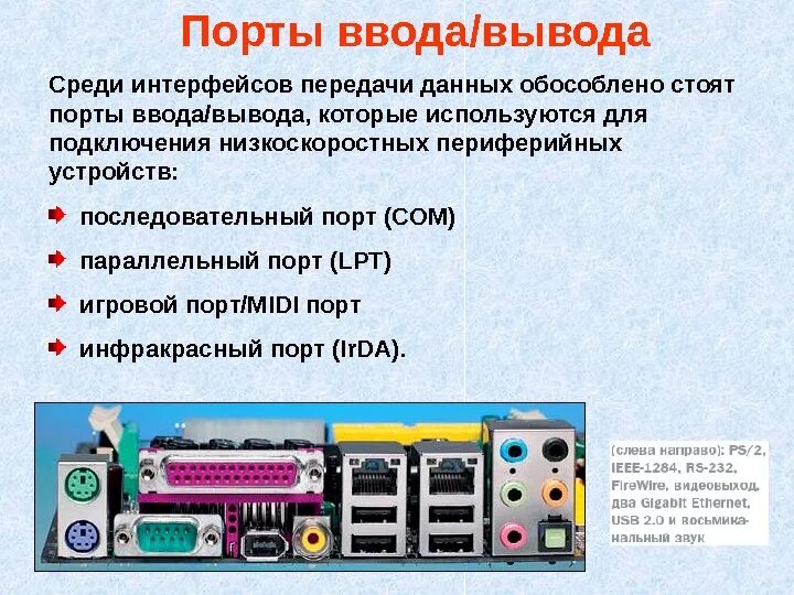 Порты для подключения устройств Картинки ЗВУКОВЫЕ УСТРОЙСТВА ПК