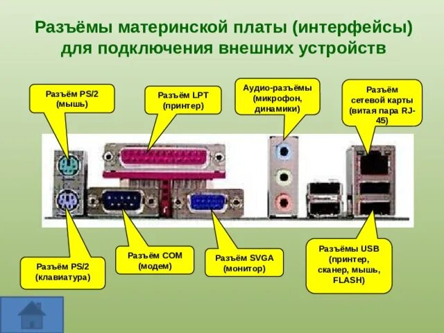 Порты для подключения устройств Все порты интернета