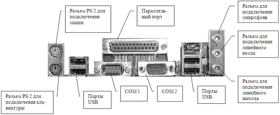 Порты для подключения устройств Когда стоит менять материнскую плату: От сбоев до необходимости Рейтинги железа 