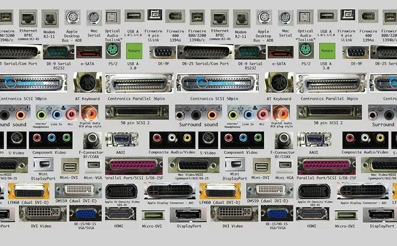 Порты для подключения устройств Картинки PORT TYPE