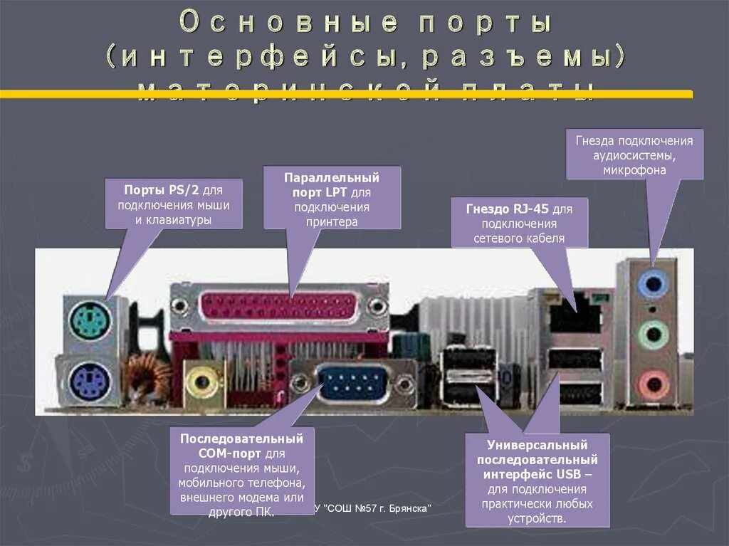 Порты для подключения устройств Картинки ПОРТЫ ДЛЯ ПОДКЛЮЧЕНИЯ ВНЕШНИХ УСТРОЙСТВ