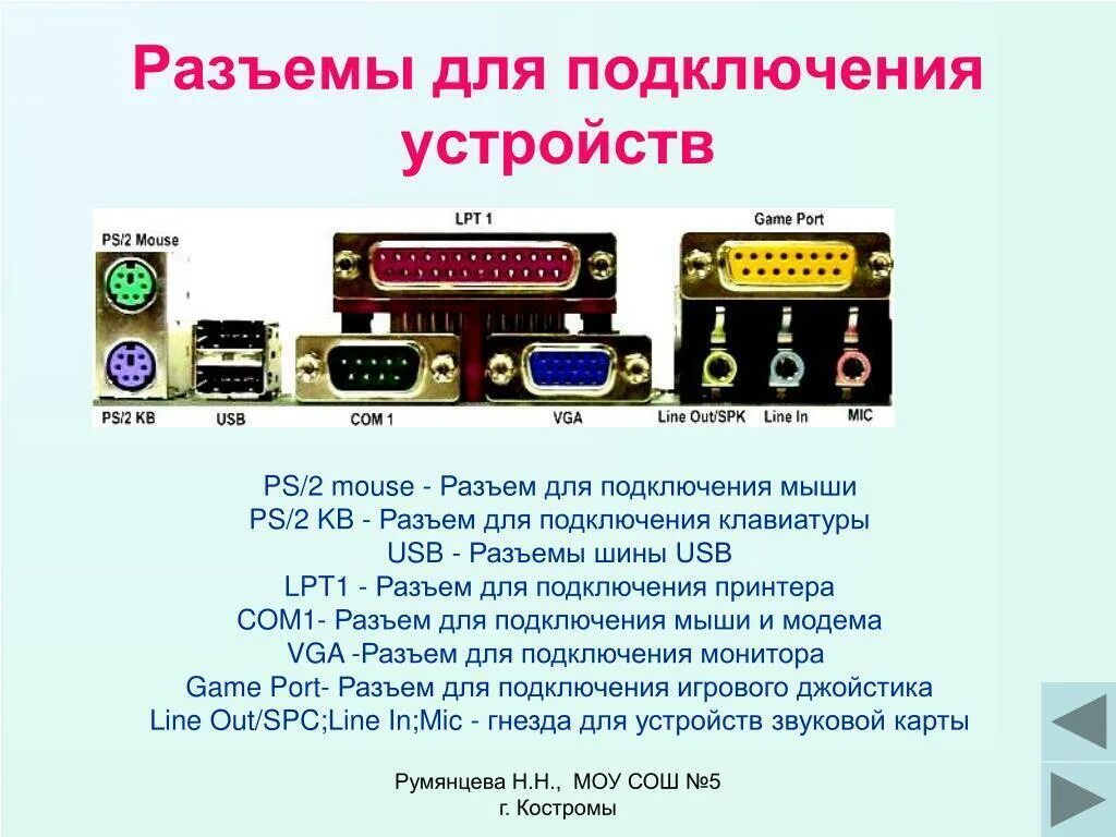 Порты для подключения устройств Разъём для подключения к компьютеру внешних устройств?