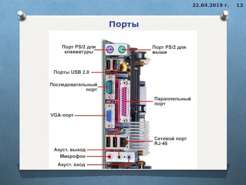 Порты для подключения внешних устройств Картинки ПОРТЫ ДЛЯ ПОДКЛЮЧЕНИЯ ВНЕШНИХ УСТРОЙСТВ