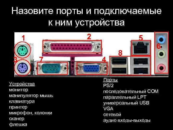 Порты для подключения внешних устройств Картинки ПОРТЫ ДЛЯ ПОДКЛЮЧЕНИЯ ВНЕШНИХ УСТРОЙСТВ