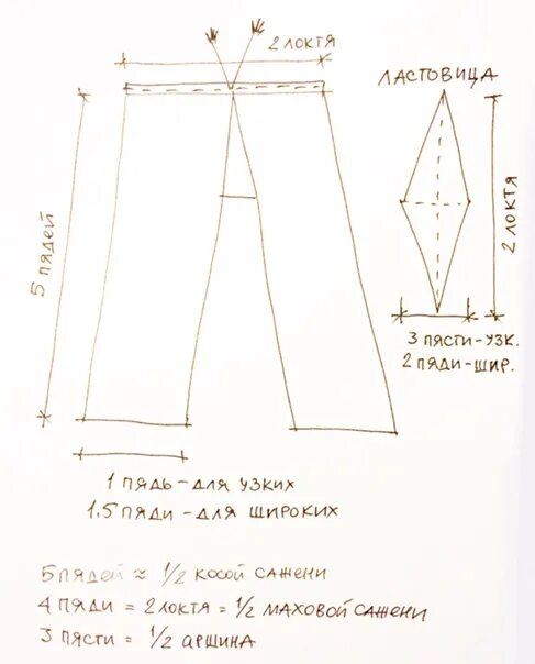 Порты мужские славянские выкройка Раскрой мужских портов по саженям. За основу берем маховую сажень мужчины (разма